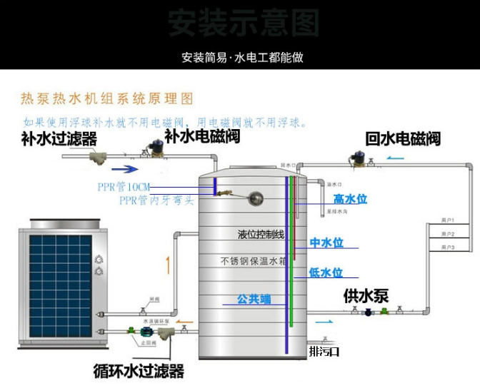 3P空气能装置图